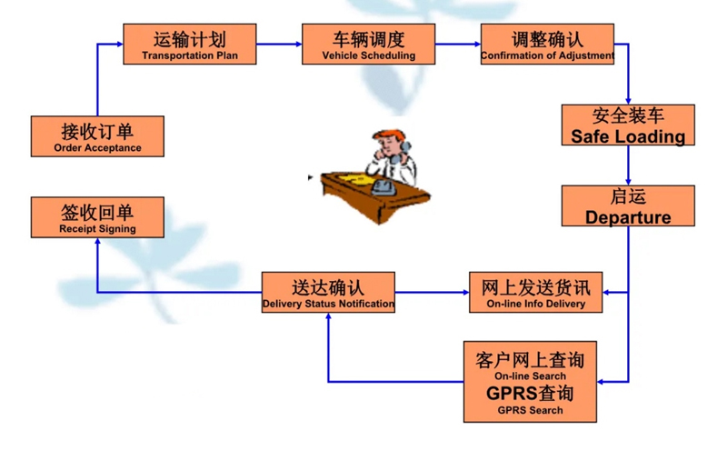 吴江震泽直达林周物流公司,震泽到林周物流专线